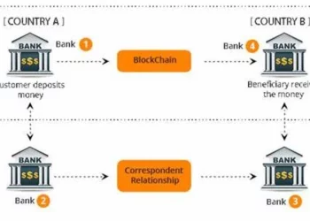 How to Get Money from Blockchain to Bank Account
